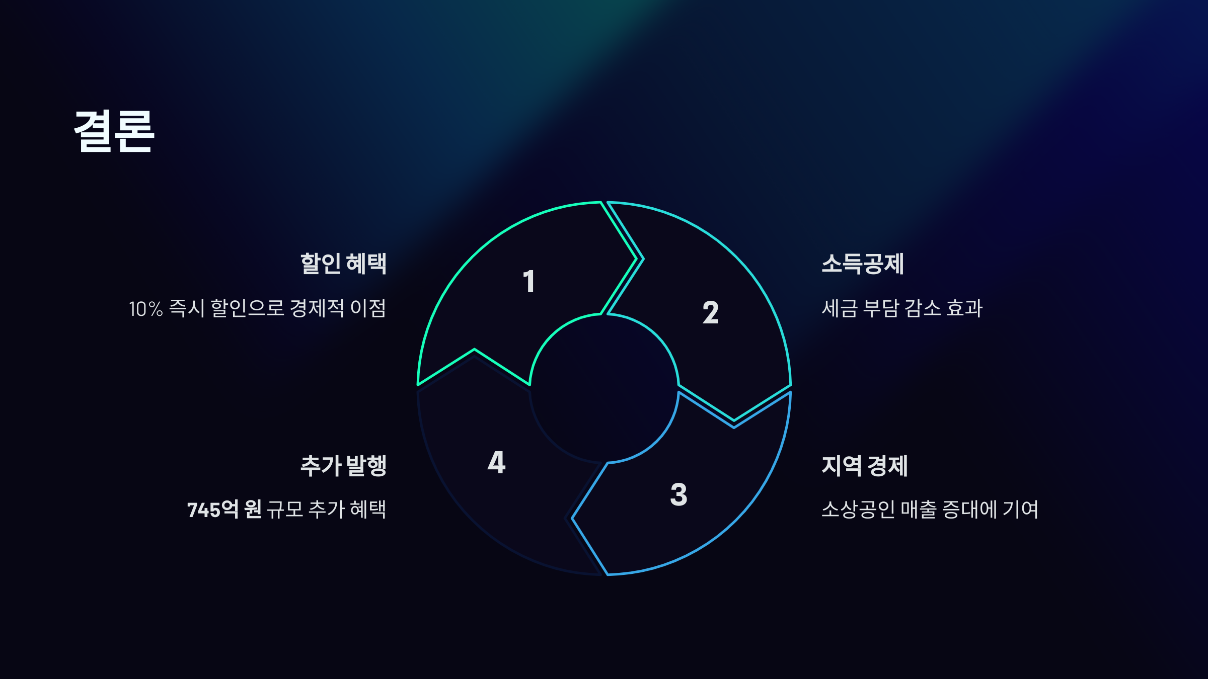 결론