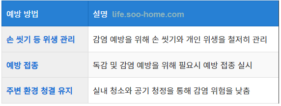 감염 예방