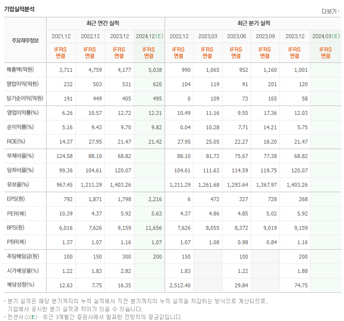 백산_실적