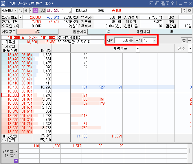 세력 단위 수정