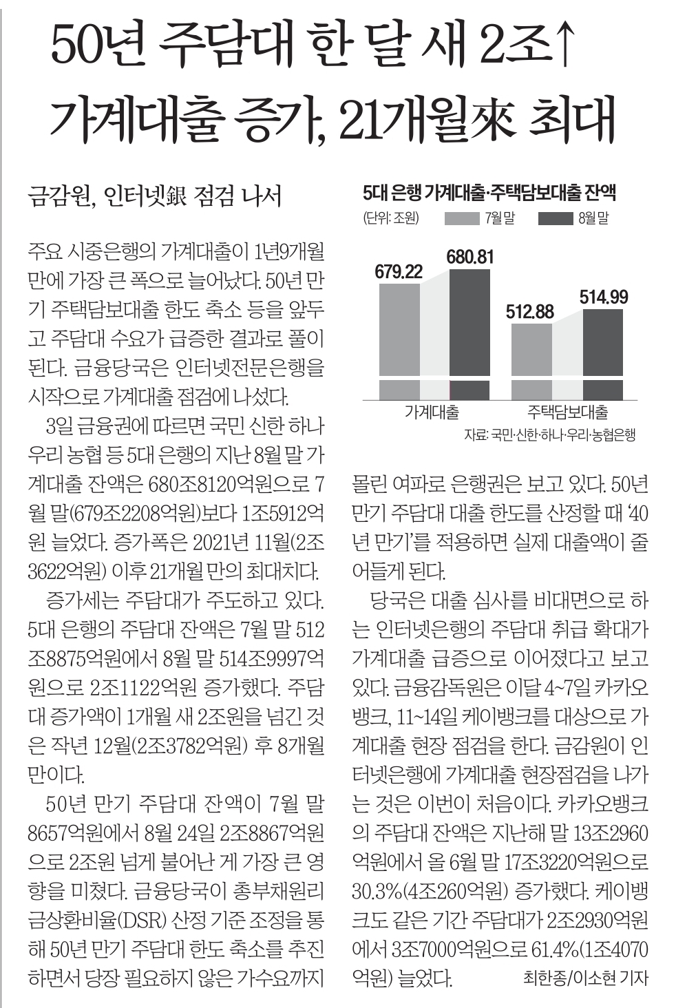 50년 주담대 한달 새 2조 가계대출 증가, 21개월 최대
