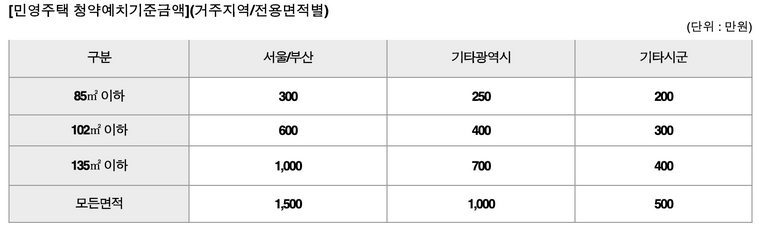 에치금액-표