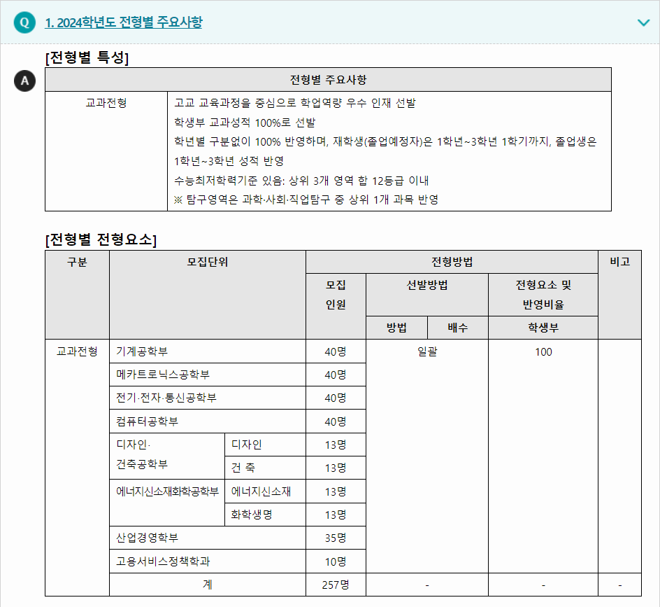 2024학년도 한국기술교육대학교 학생부교과전형 전형별 주요사항