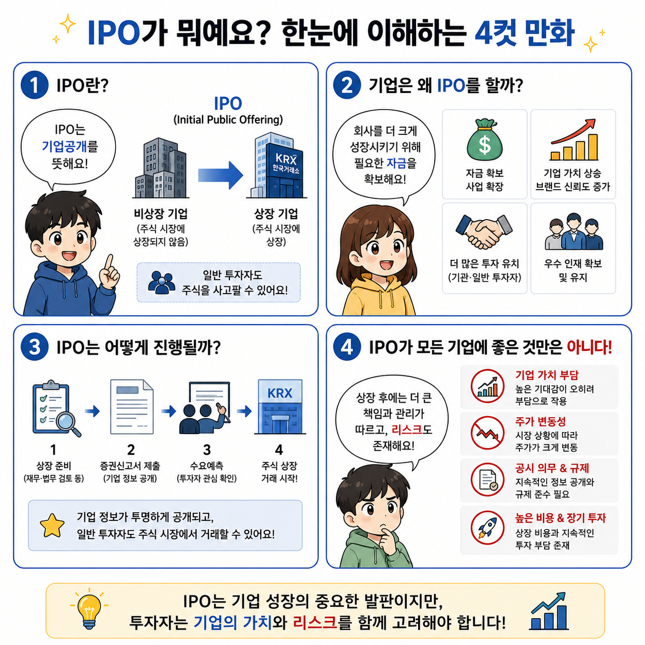 IPO의 뜻, 기업공개 과정, 기업이 IPO를 하는 이유와 투자 시 주의할 점까지 한눈에 쉽게 설명한 4컷 만화형 인포그래픽 이미지