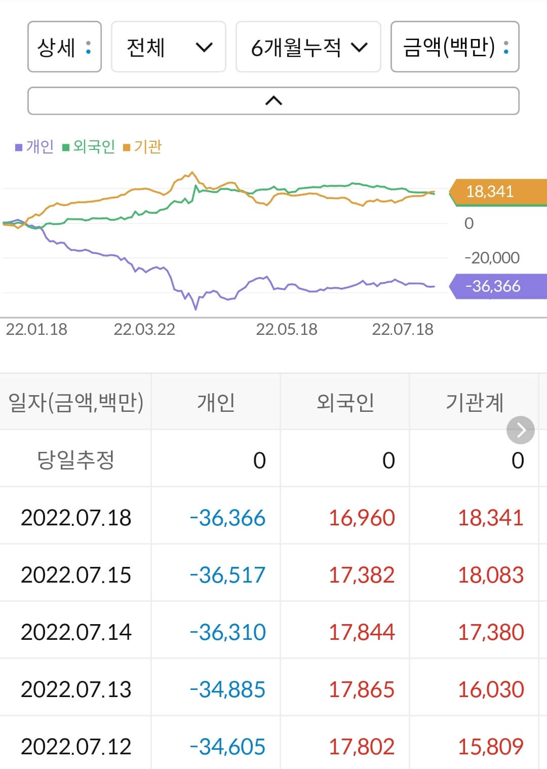 제이시스메디칼 누적 수급
