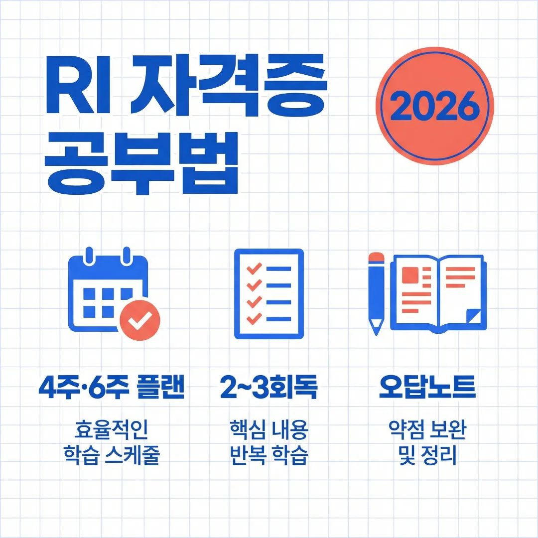 RI 자격증 공부법을 4주&middot;6주 플랜과 회독표, 오답노트 루틴으로 정리한 대표 이미지