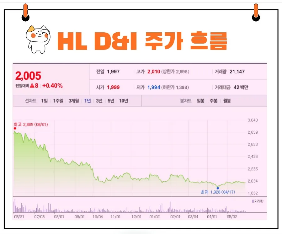 HL D&I 주가
