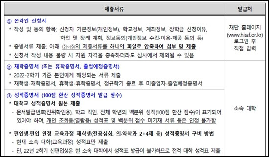 서울희망디딤돌장학금