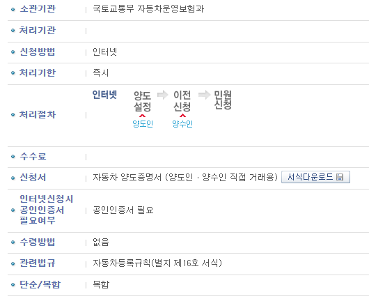 양도양수증명절차