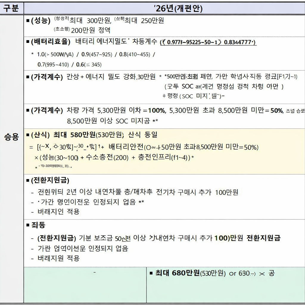 전기차 보조금