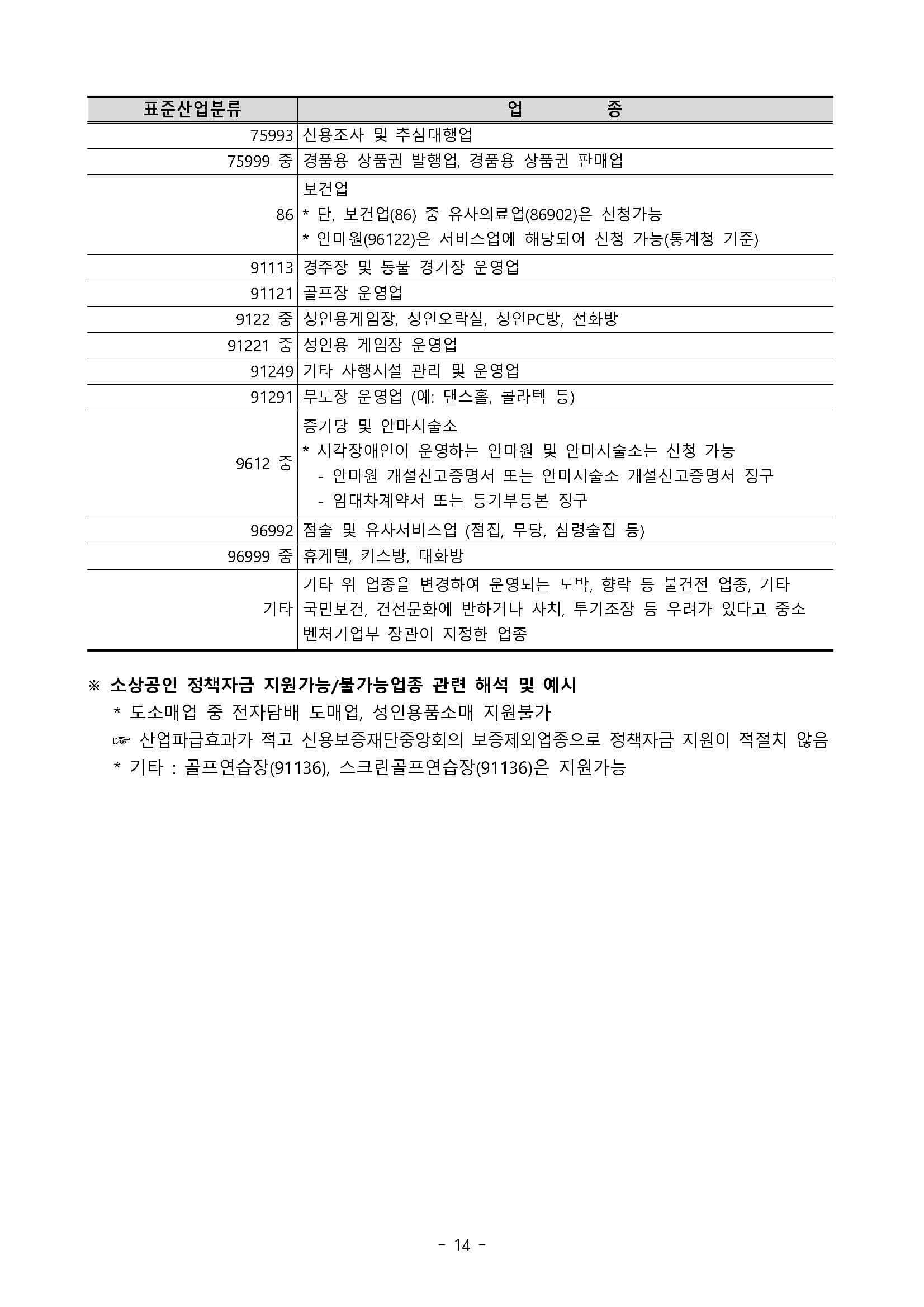 소상공인 손실보전금 시행공고14