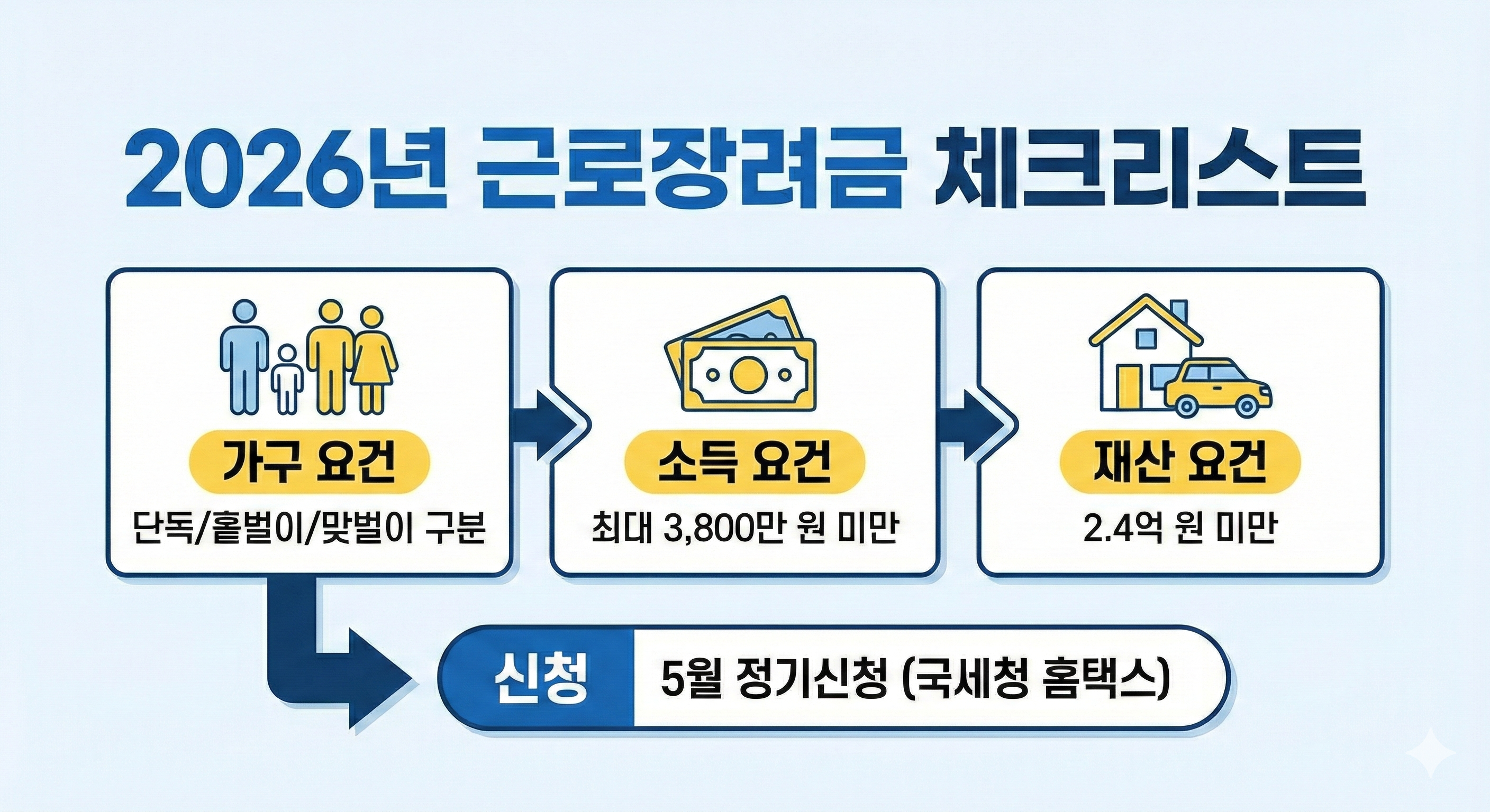 2026년 근로장려금 신청 자격