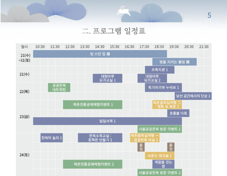 2025 공공한옥 밤마실 고즈넉한 한옥