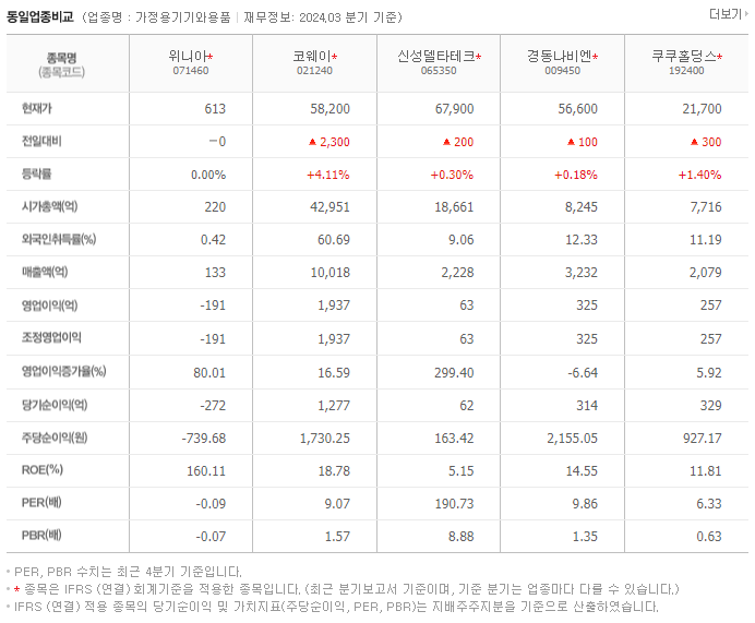 위니아_동종업비교자료