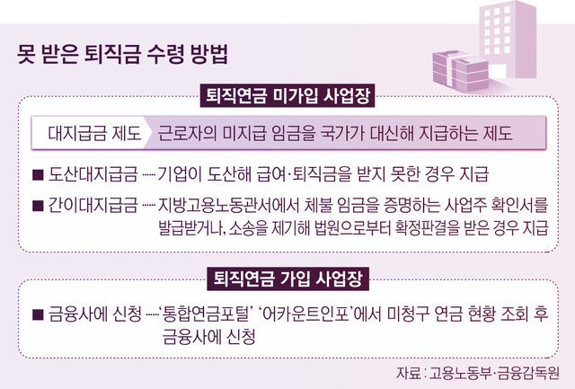 퇴직금 지급규정