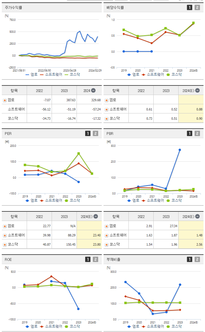 엠로_섹터분석