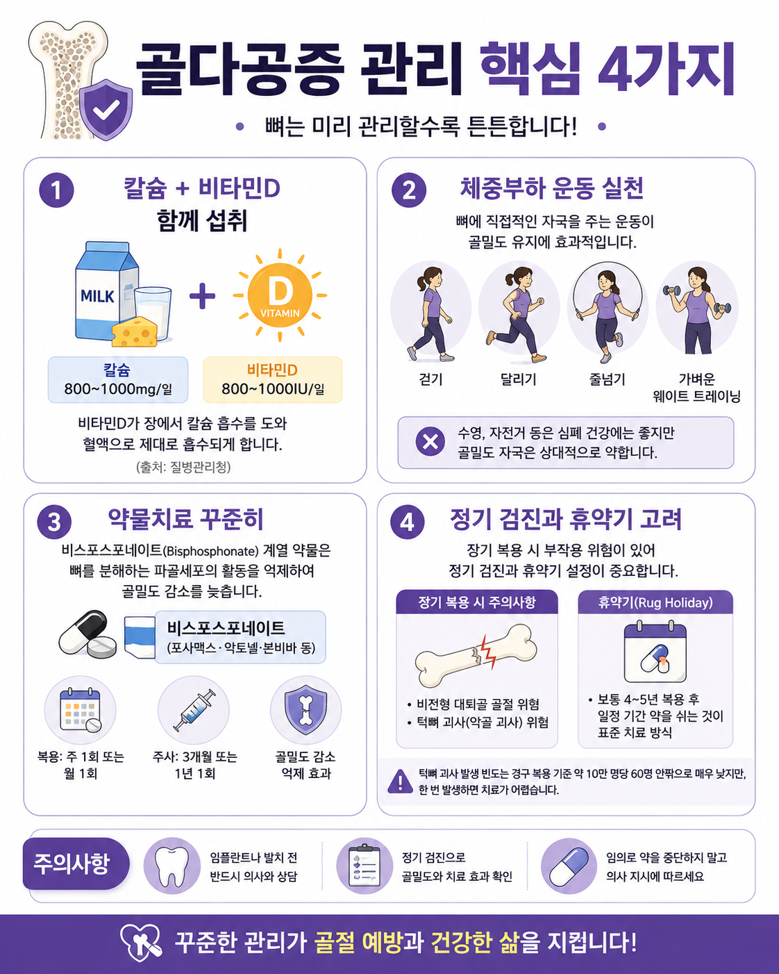 골다공증 관리 핵심 요약