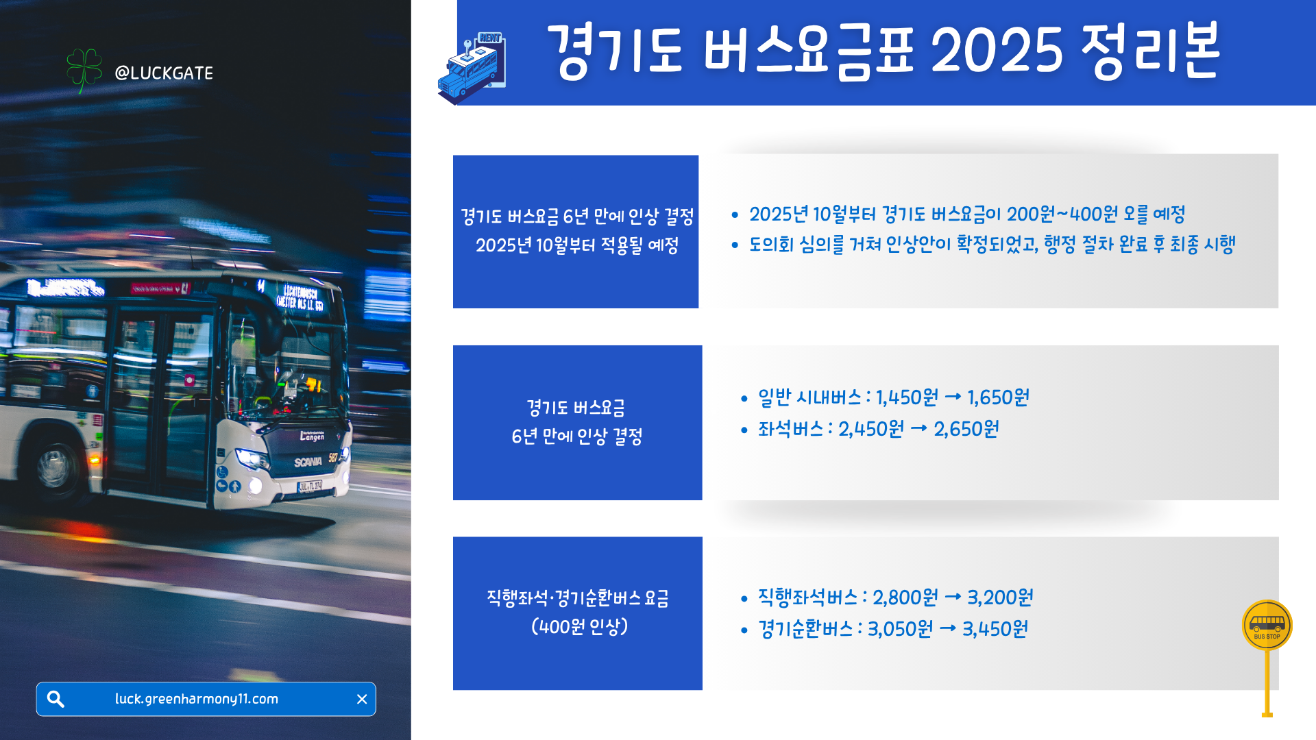 2025년 경기도 버스요금