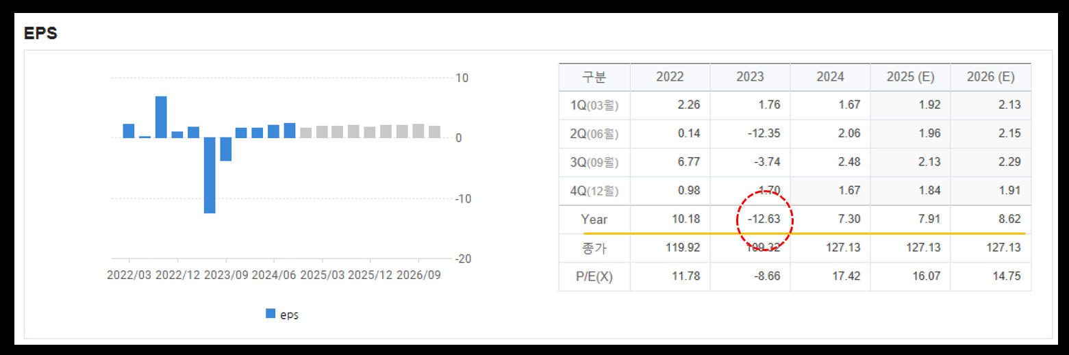 쓰리엠 EPS