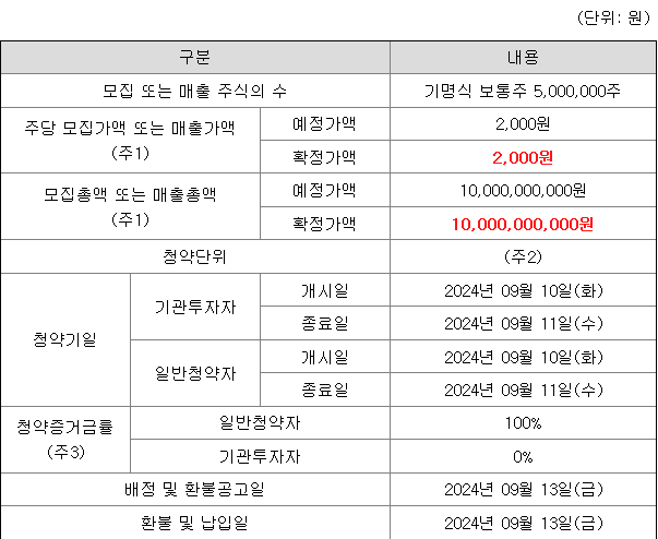 KB스팩30호 공모주 청약 일정