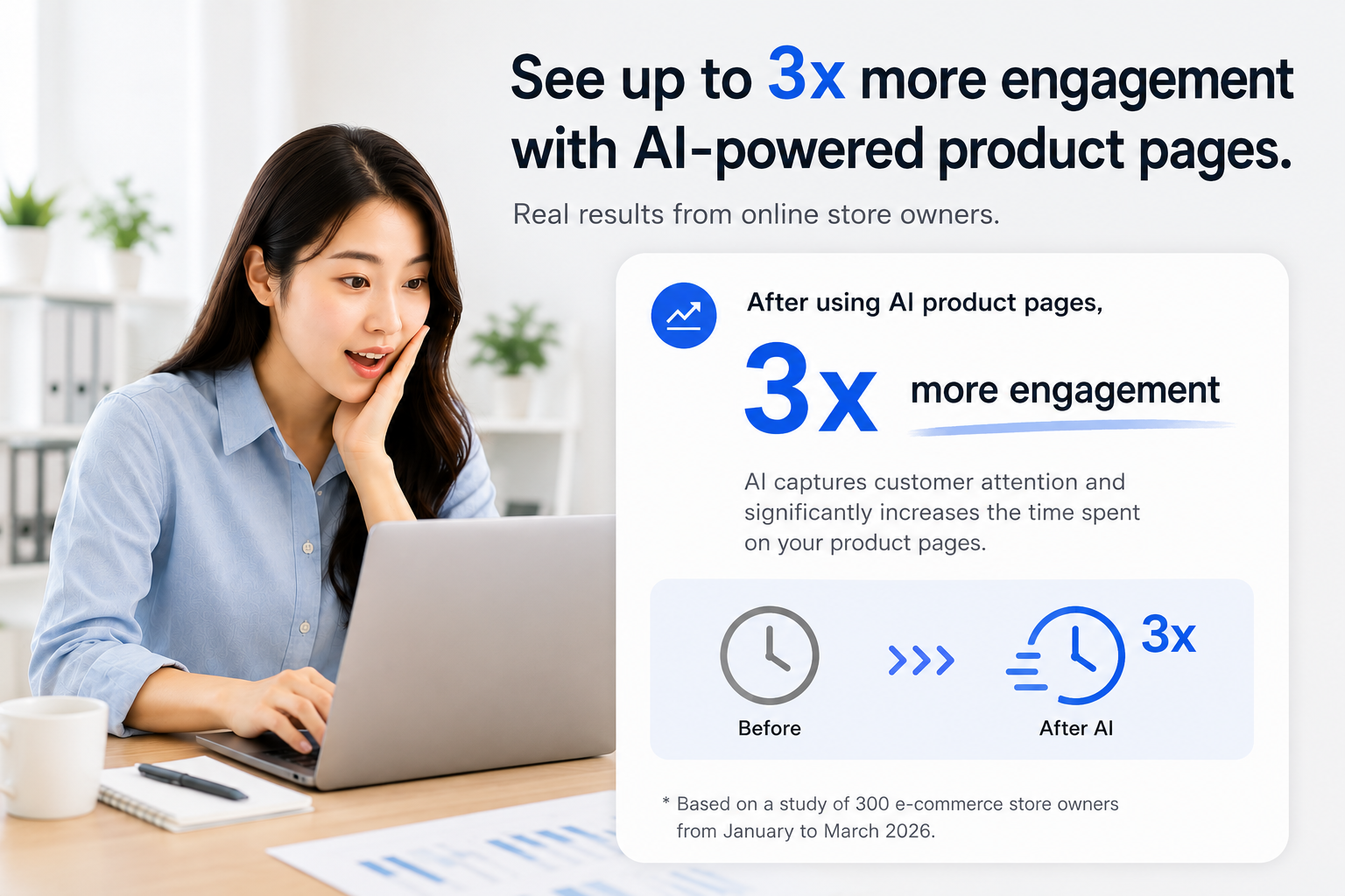 After implementing Draph Art’s AI-powered product detail pages, user time on page tripled.