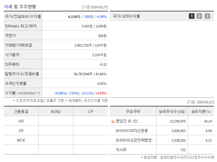글로벌텍스프리_기업개요