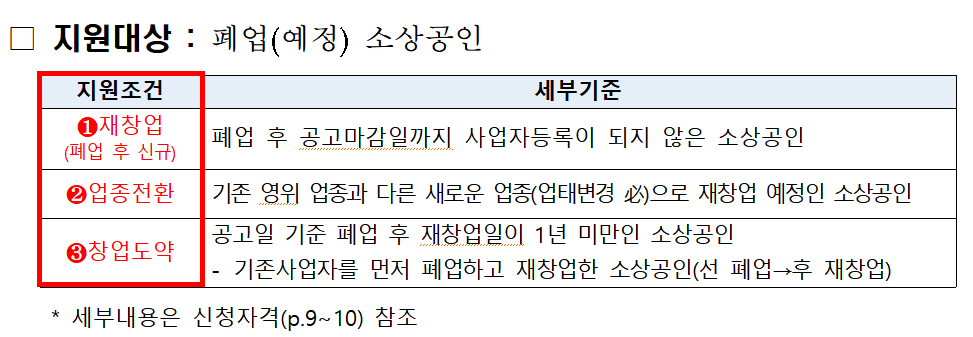 재창업진단 지원대상