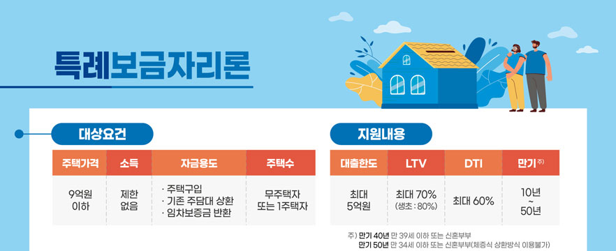 특례보금자리론 이미지