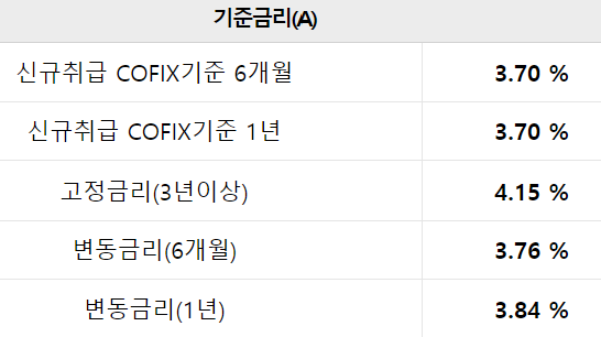 우리은행 드림카대출 신차대출