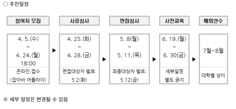 경기청년 사다리 프로그램 모집일정