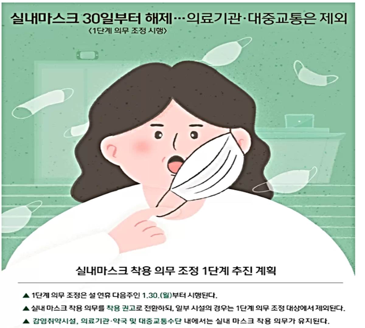 마스크해제실내마스크착용장소마스크의무장소