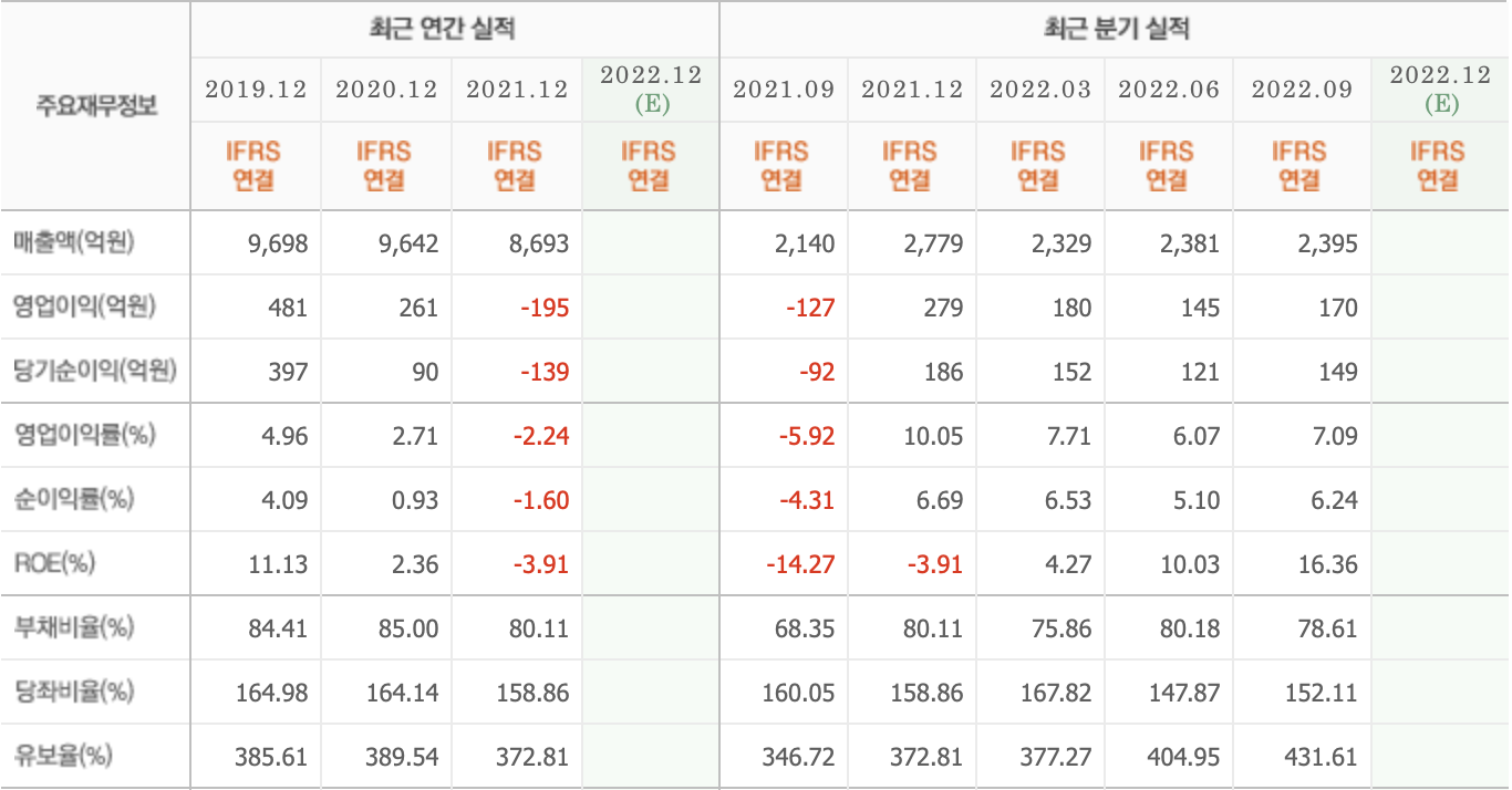주요재무정보-포스코ICT
