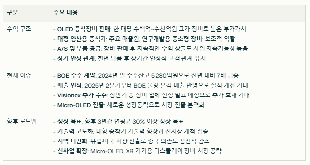 선익시스템 수익 구조와 현재 이슈