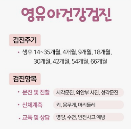 영유아-건강검진-문진표-작성