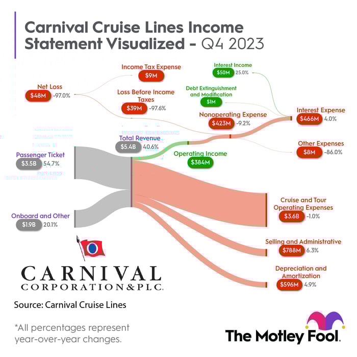 Carnival