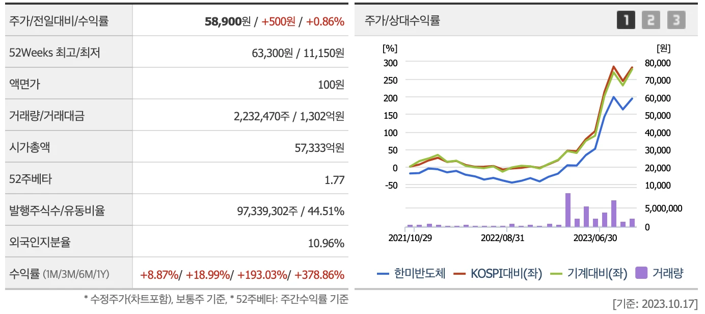 한미반도체의 재무정보 및 차트