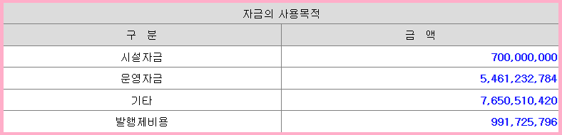 공모주 자금 사용 목적
