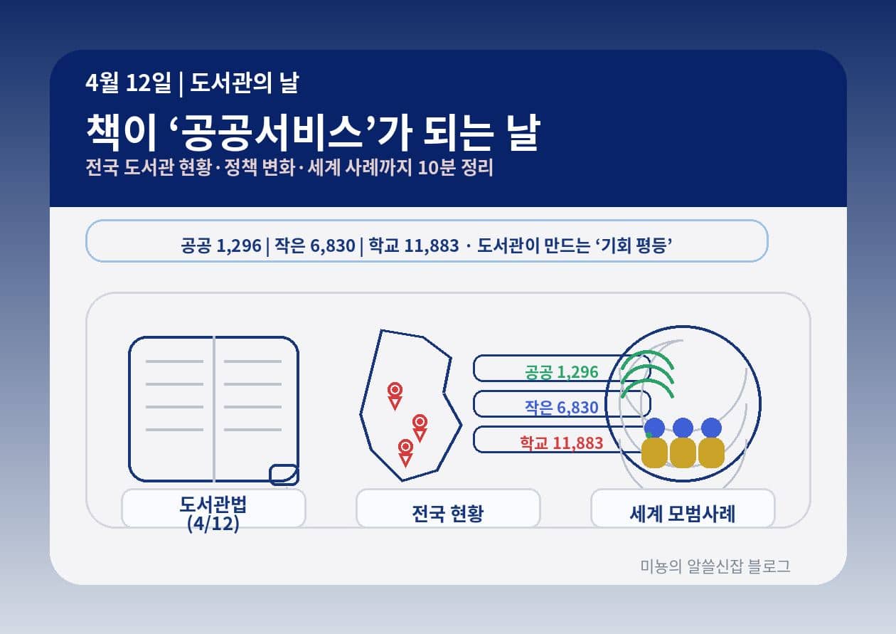 4월 12일 '도서관의 날'｜책이 '공공서비스'가 되는 날: 전국 도서관 현황&middot;정책 변화&middot;세계 사례까지 10분 정리