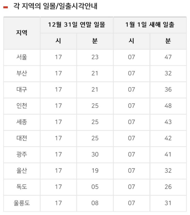 2023 해돋이 일출시간 정보