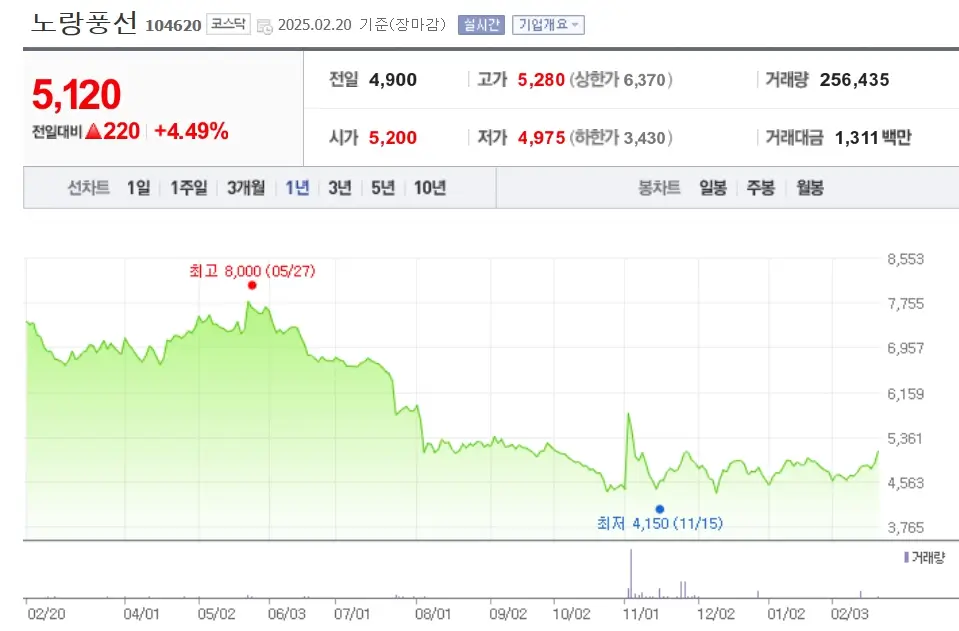여행 관련주 한한령 해제 수혜주
