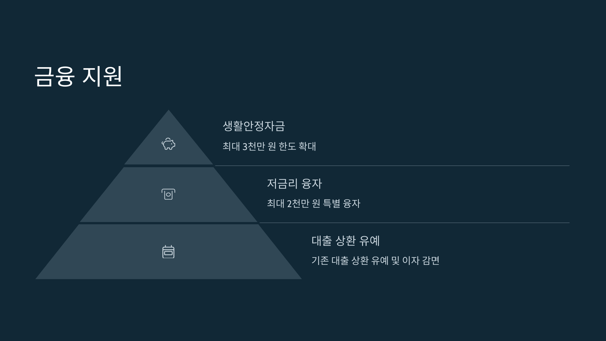 산불 특별재난지역 지정과 지원 총정리