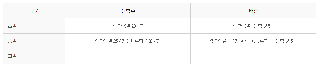 중졸 검정고시