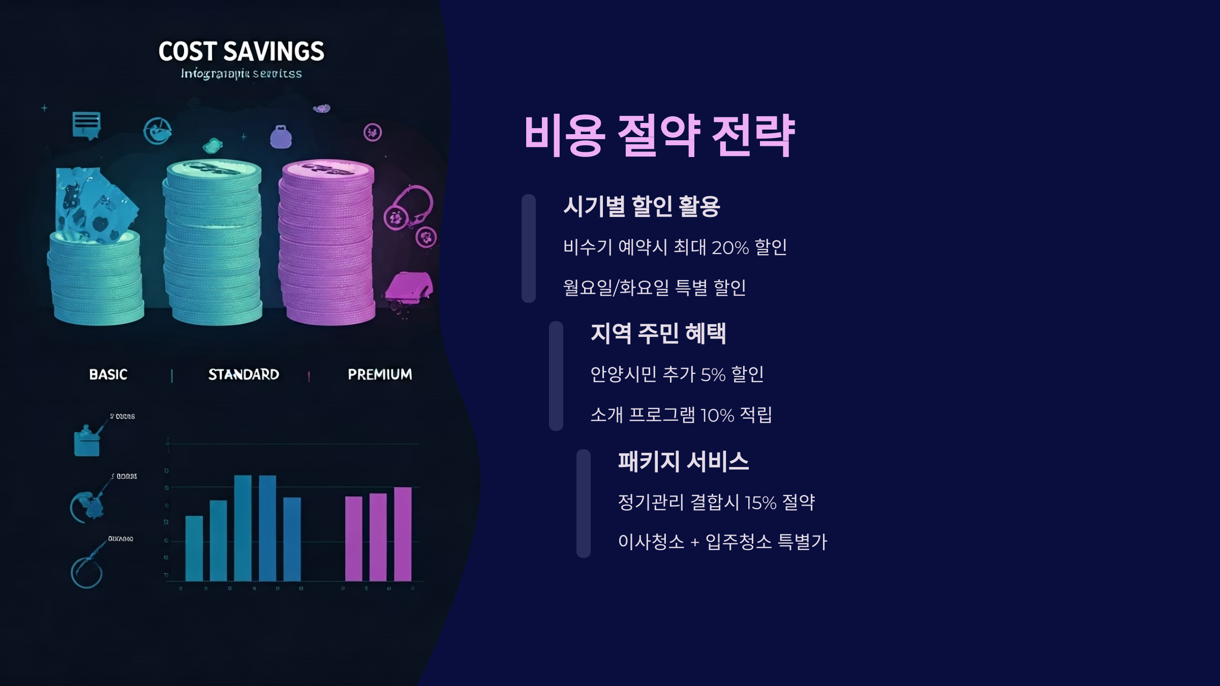 안양 입주청소 비용 절약 전략