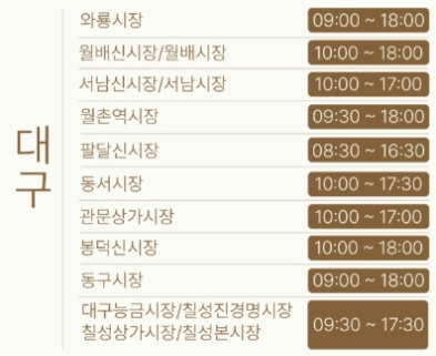 온누리상품권 환급 행사 및 참여시장 안내