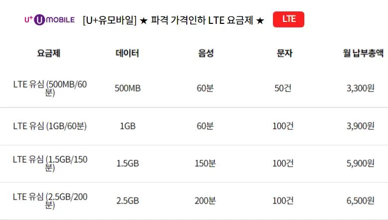 유모바일-알뜰폰-저가-요금제-추천