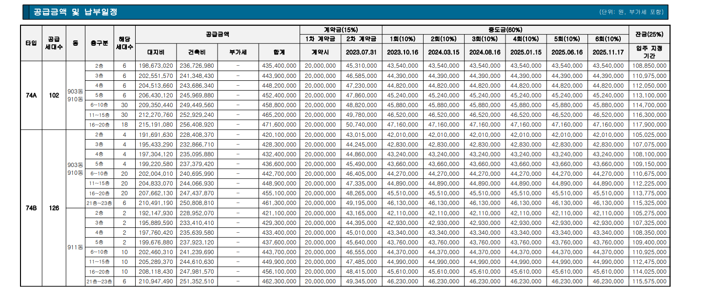 운정 자이 시그니처 아파트 분양가 분양일정 평면도 청약 입주자 모집공고 정보 안내