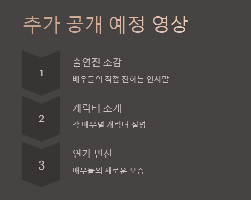 폭싹 속았수다 출연진