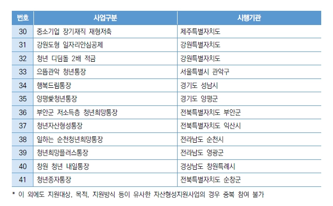 희망저축계좌 Ⅰ,Ⅱ 차이점, 조건확인, 신청방법