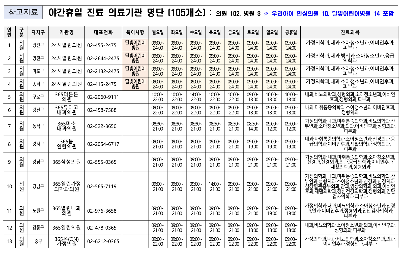 야간휴일-진료-병원