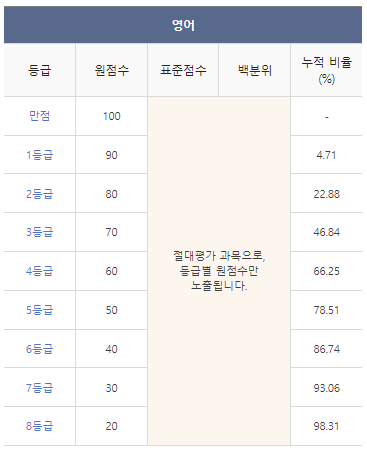 2024학년도-수능-등급컷